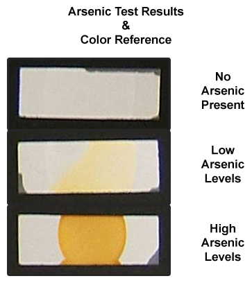 Results using the AJ-05 Arsenic Detector Results using the AJ-05 Arsenic Detector