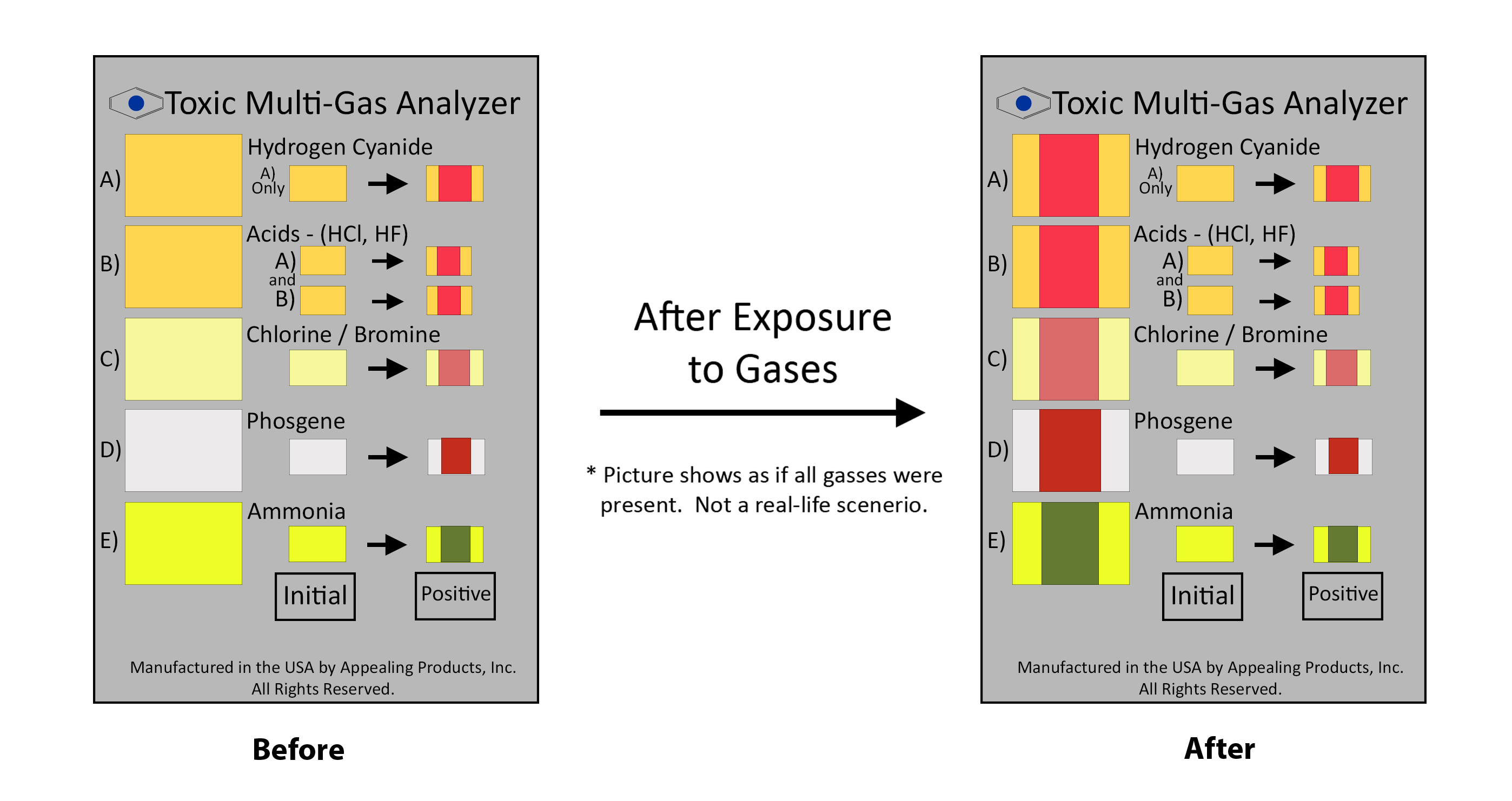 RON™ Detector Before and After