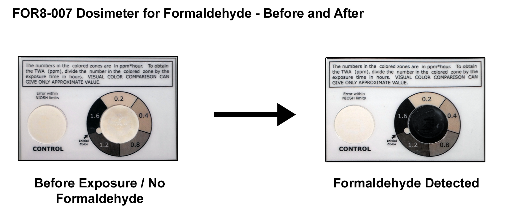 Dosimeter for Formaldehyde