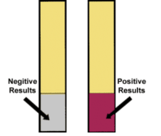 Original NO2 detector response examples